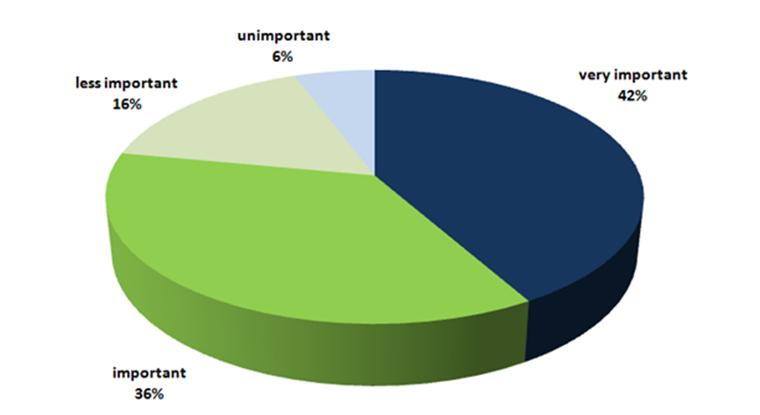 Why Social Media Marketing Is the Alternative to Reliance on Search ...