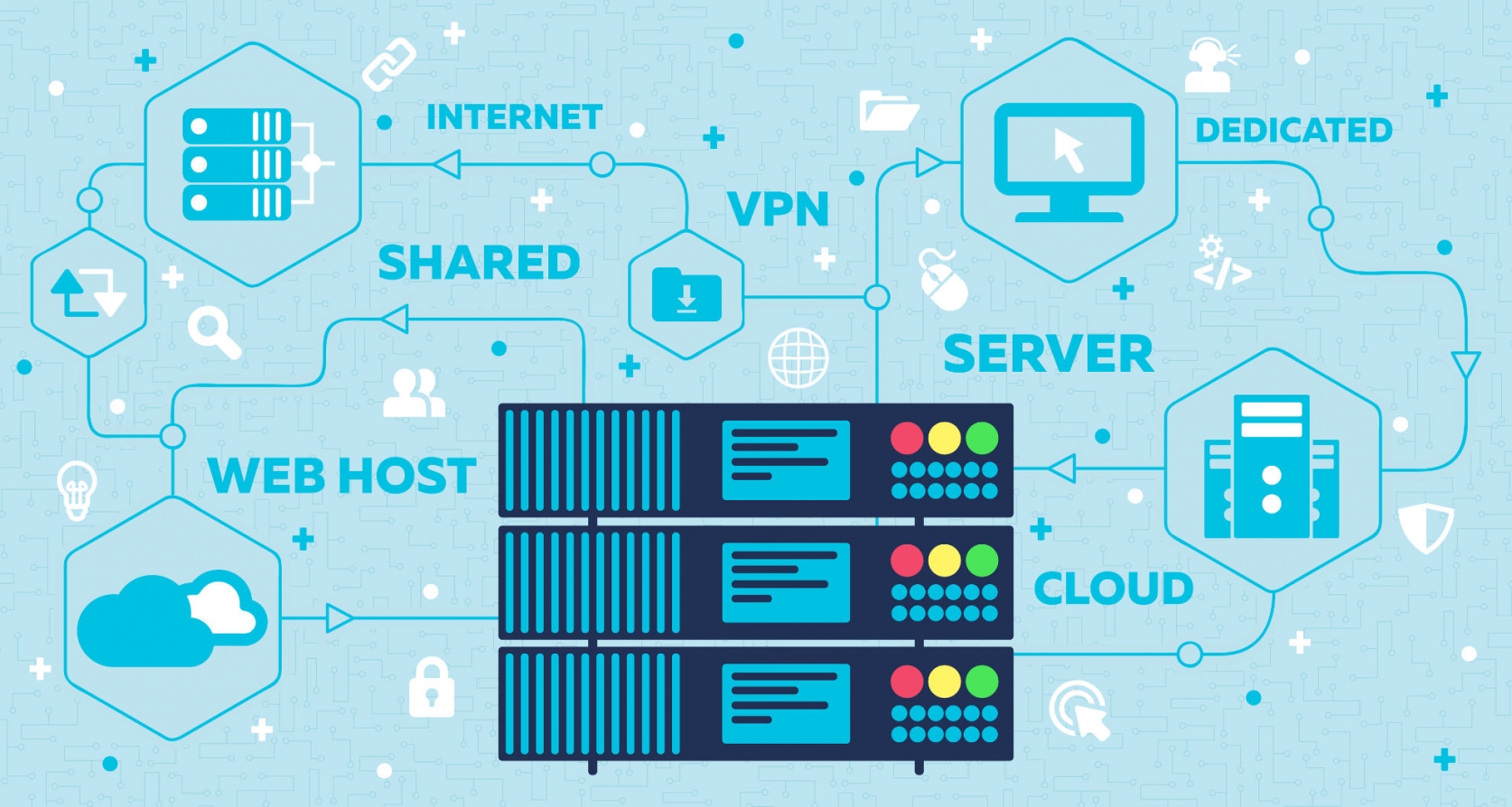 What Kind of Hosting is best for your Clients? - TD Web Services